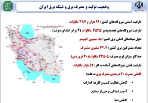 آخرین وضعیت تولید،مصرف و شبکه برق ایران چگونه است؟