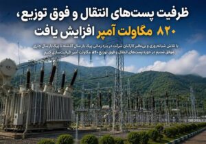 ظرفیت پست‌های انتقال و فوق توزیع، ۸۲۰ مگاولت آمپر افزایش یافت