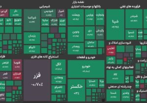 جهش ۱۰۹ هزار واحدی شاخص بورس