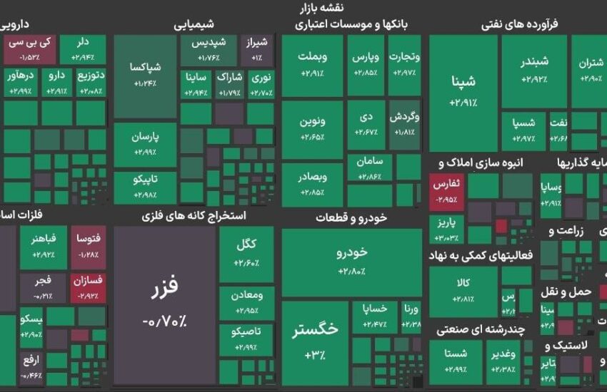 جهش ۱۰۹ هزار واحدی شاخص بورس