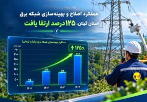 عملکرد اصلاح و بهینه‌سازی شبکه برق استان گیلان، ۱۲۵ درصد ارتقا یافت