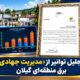 تجلیل توانیر از «مدیریت جهادی» برق منطقه‌ای گیلان
